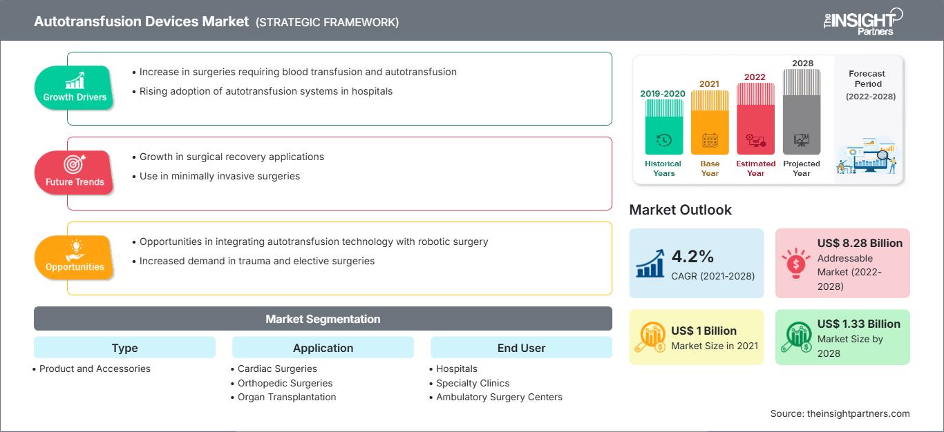 autotransfusion-systems-market