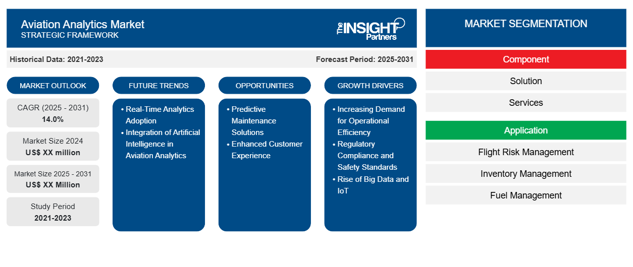aviation-analytics-market