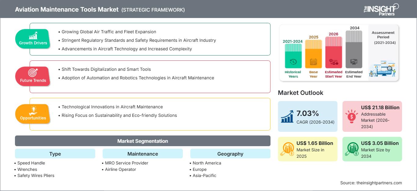 aviation-maintenance-tools-market