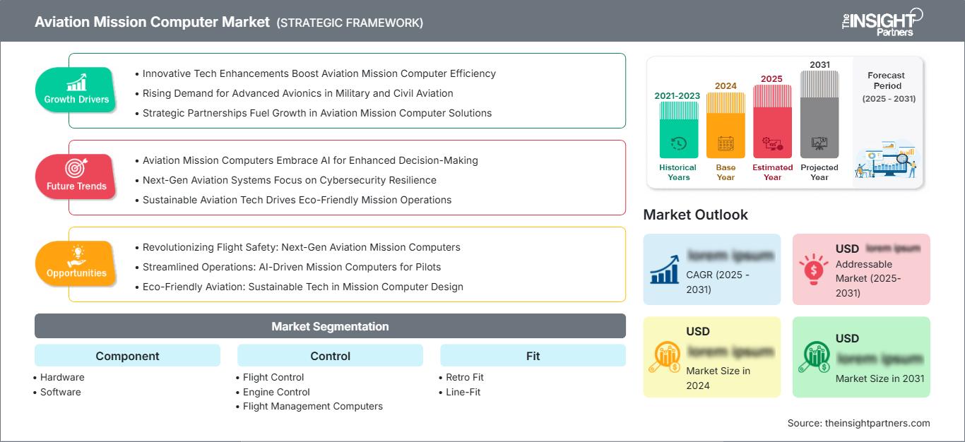 aviation-mission-computer-market