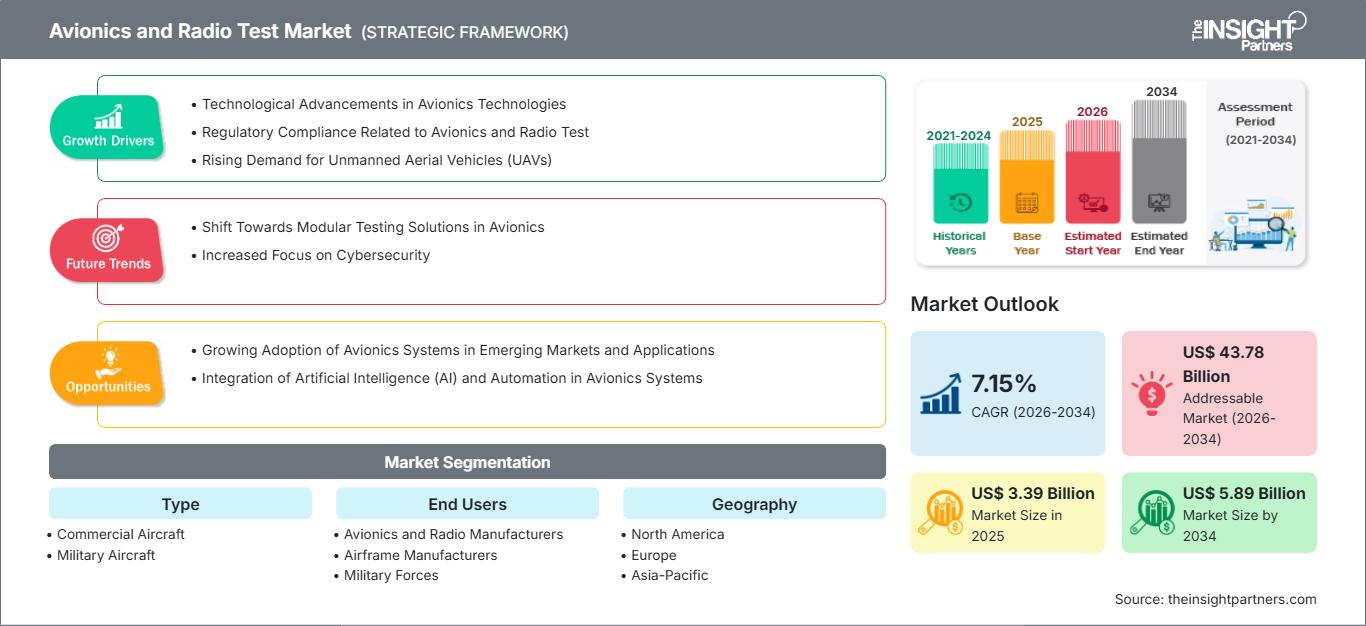 avionics-and-radio-test-market
