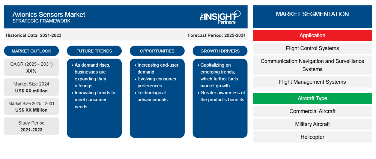 avionics-sensors-market