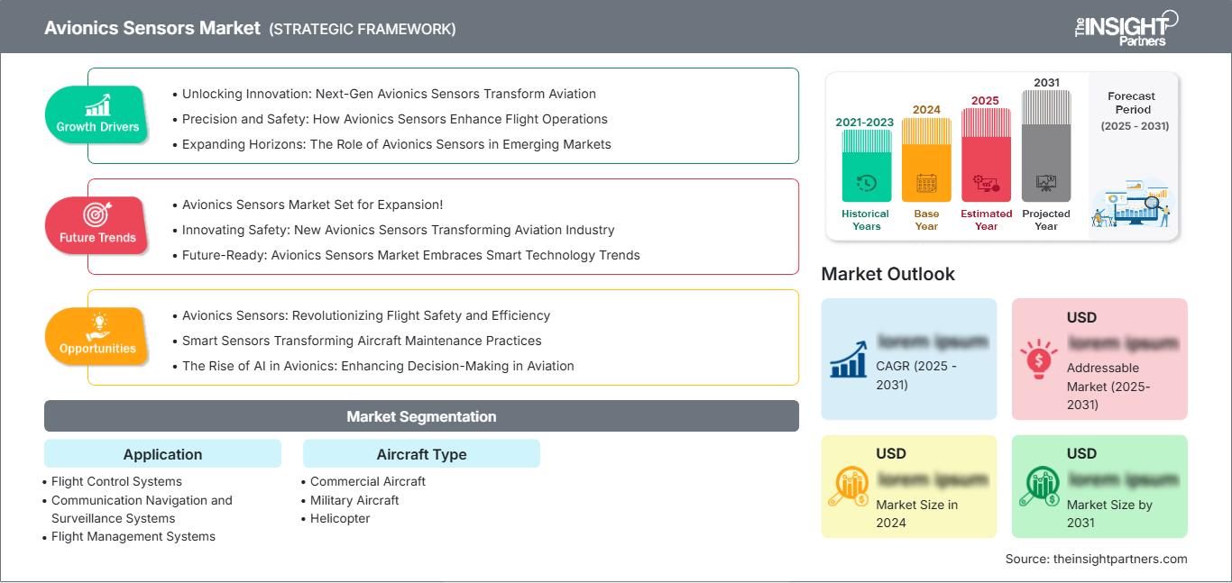 avionics-sensors-market