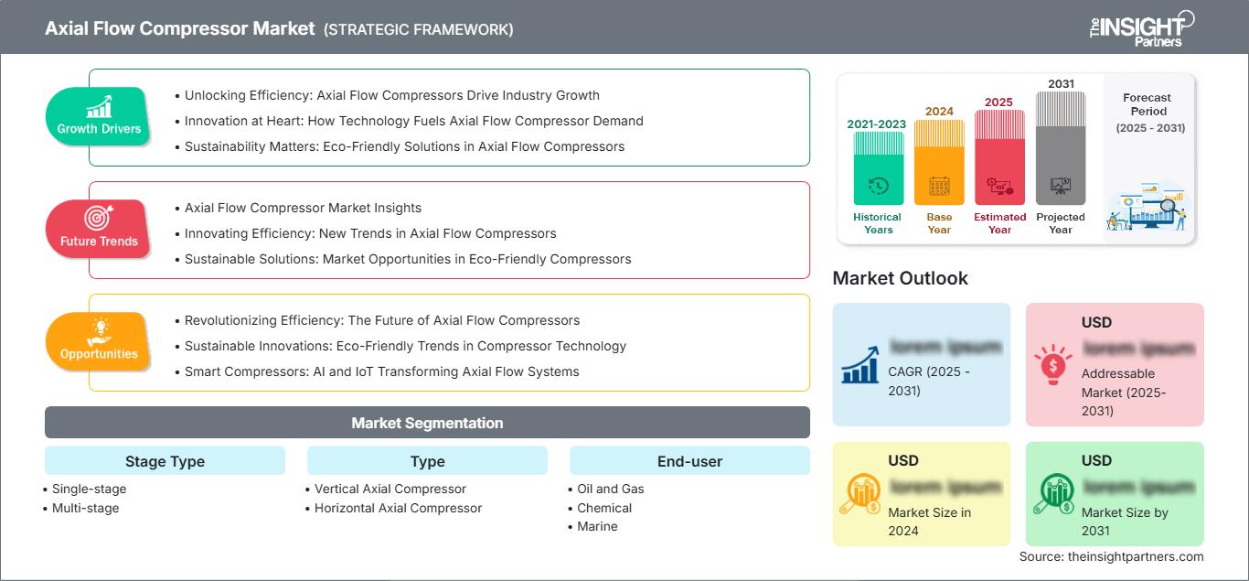 axial-flow-compressor-market
