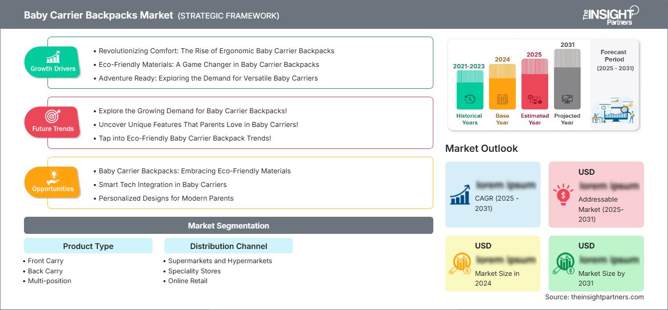 baby-carrier-backpacks-market