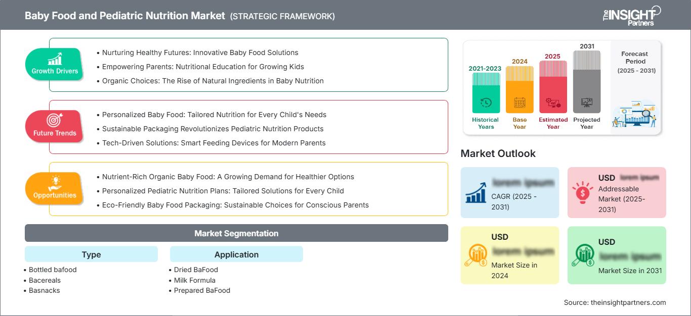 baby-food-and-pediatric-nutrition-market