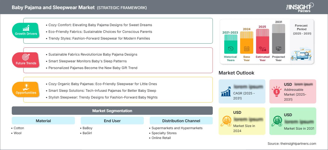 baby-pajama-and-sleepwear-market