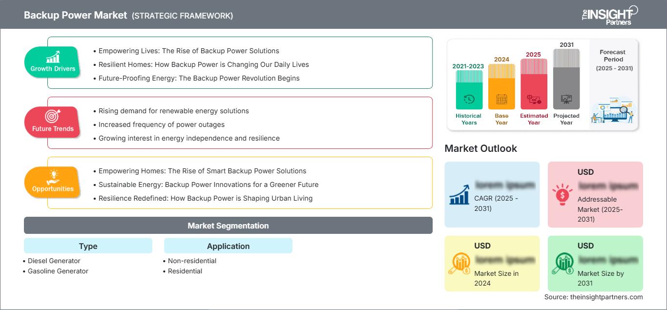 backup-power-market