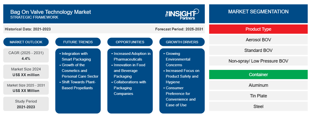 bag-on-valve-technology-market