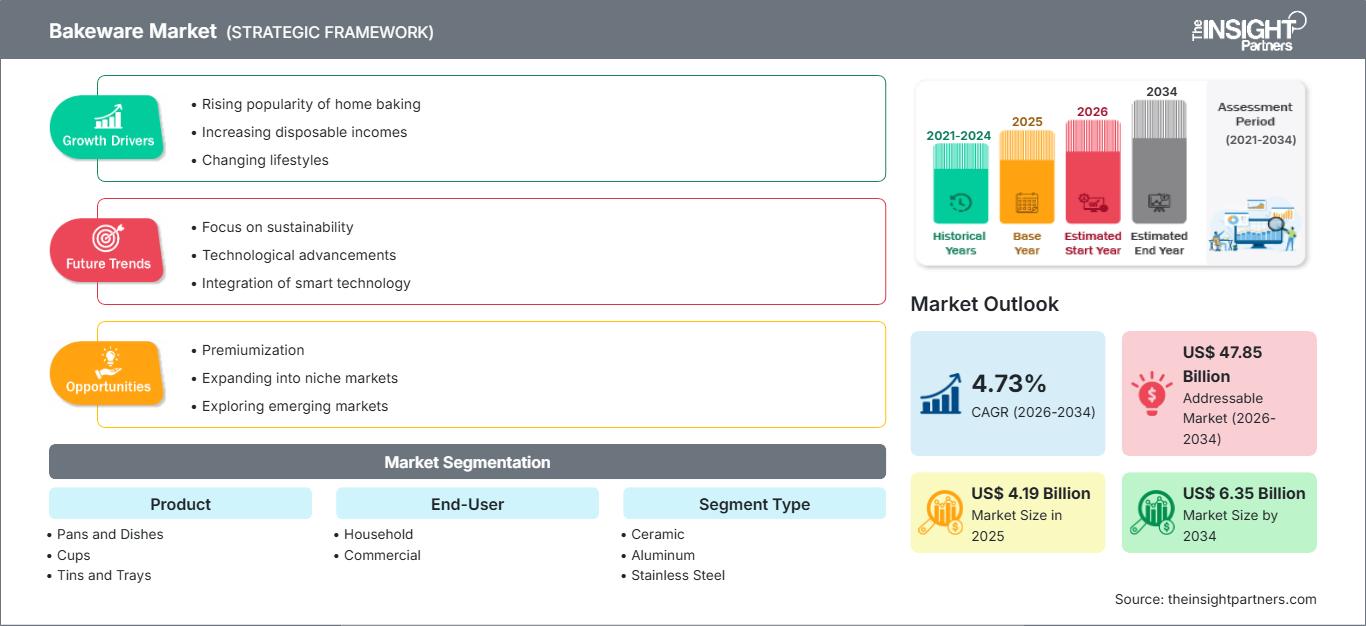 bakeware-market