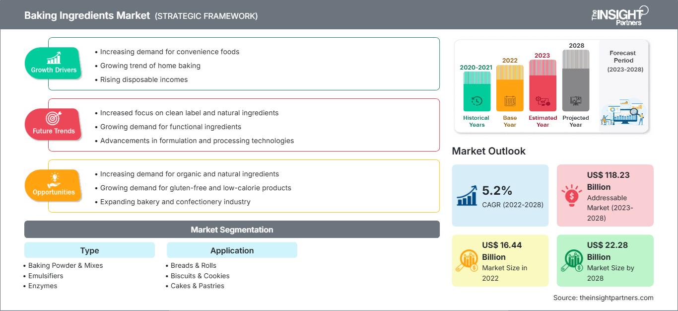 baking-ingredients-market