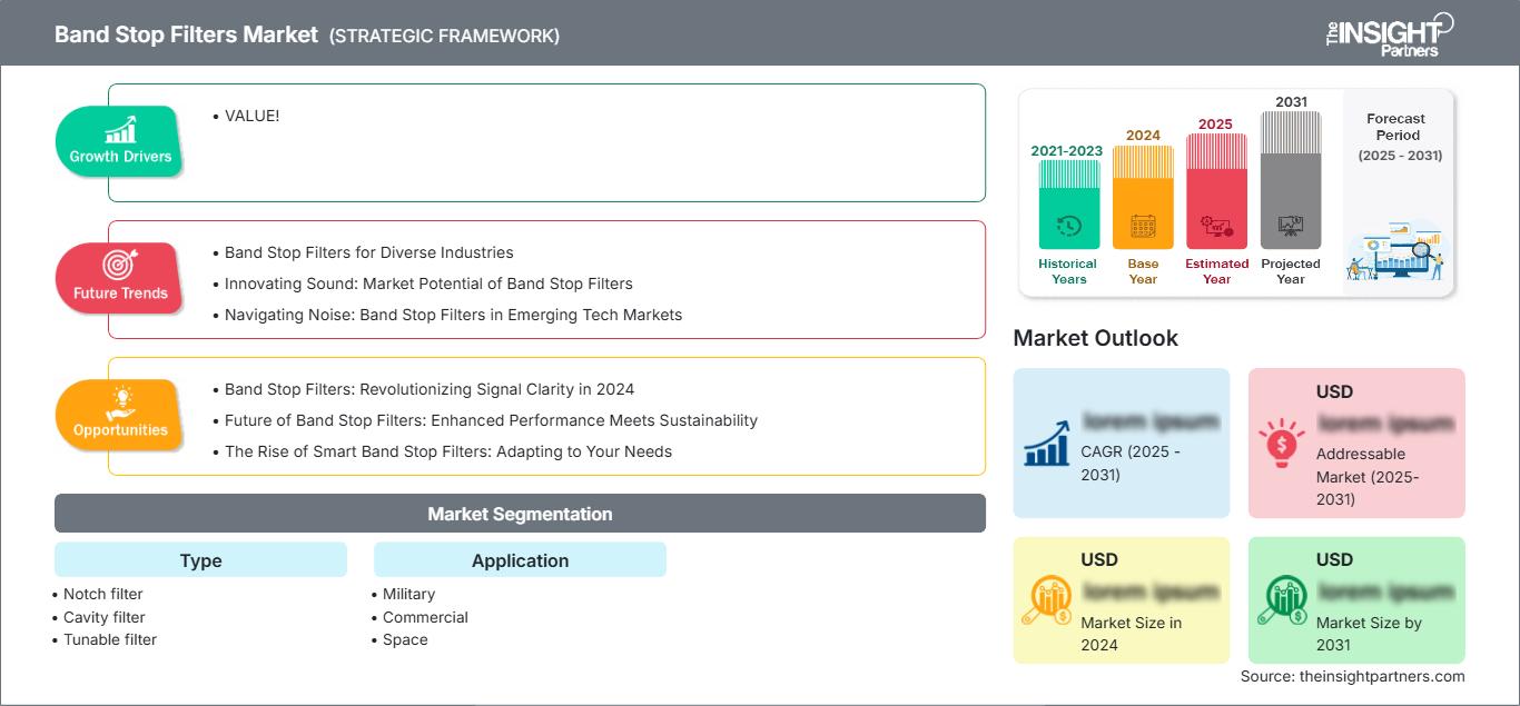 band-stop-filters-market