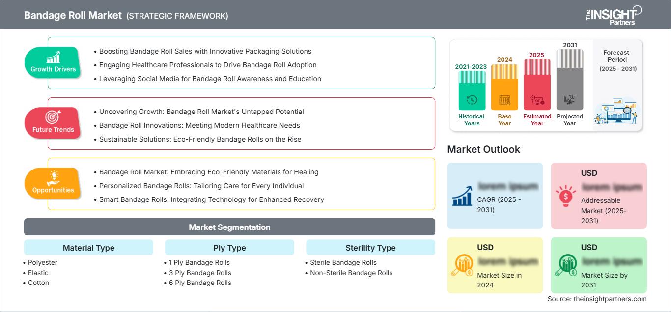 bandage-roll-market