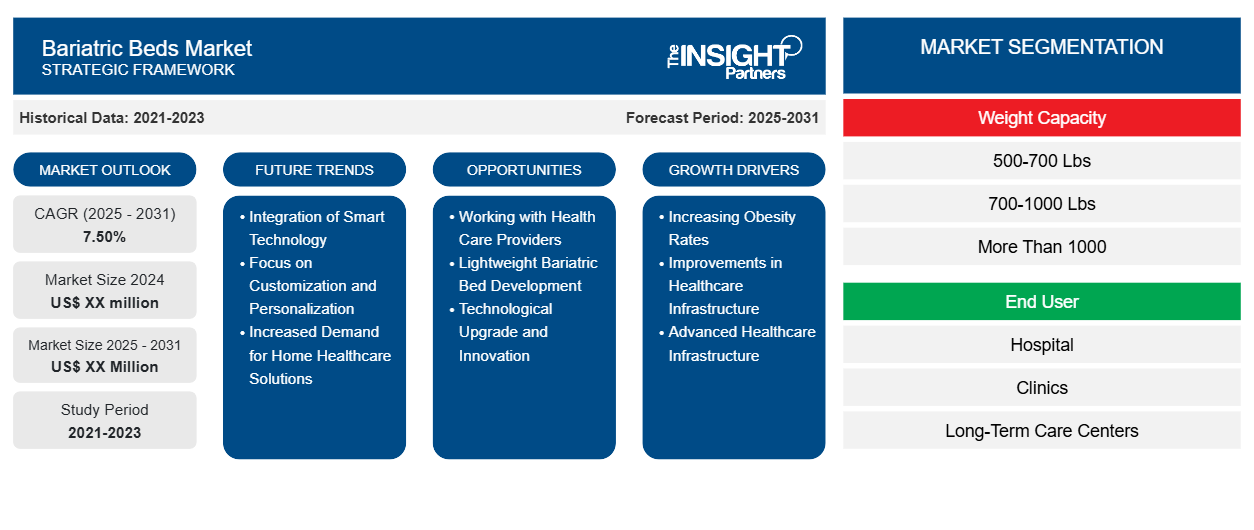 bariatric-beds-market