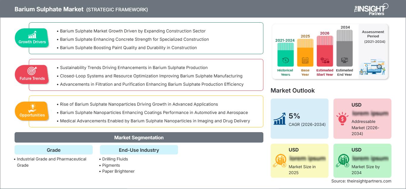 barium-sulphate-market