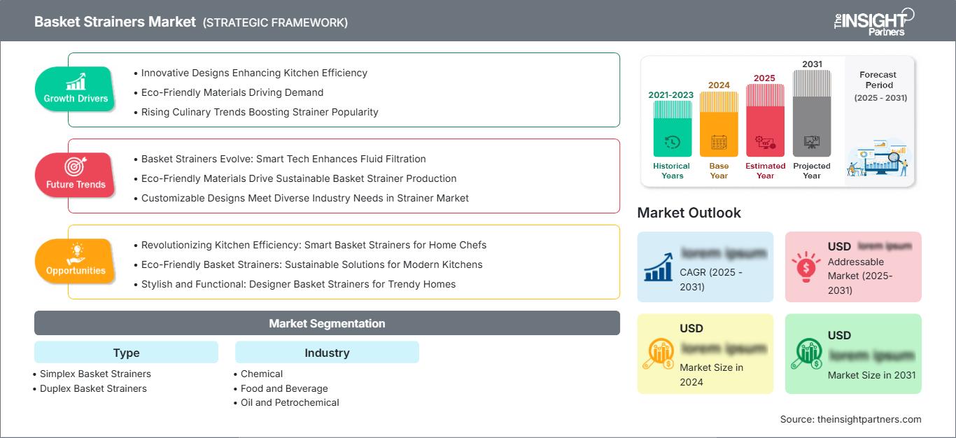 basket-strainers-market