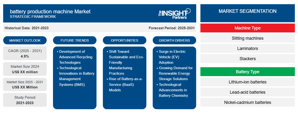 battery-production-machine-market