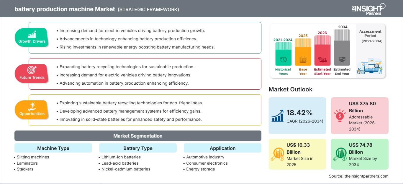 battery-production-machine-market