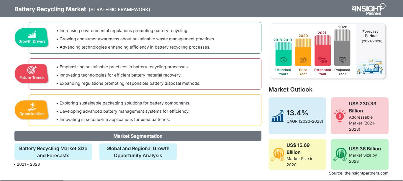 battery-recycling-market