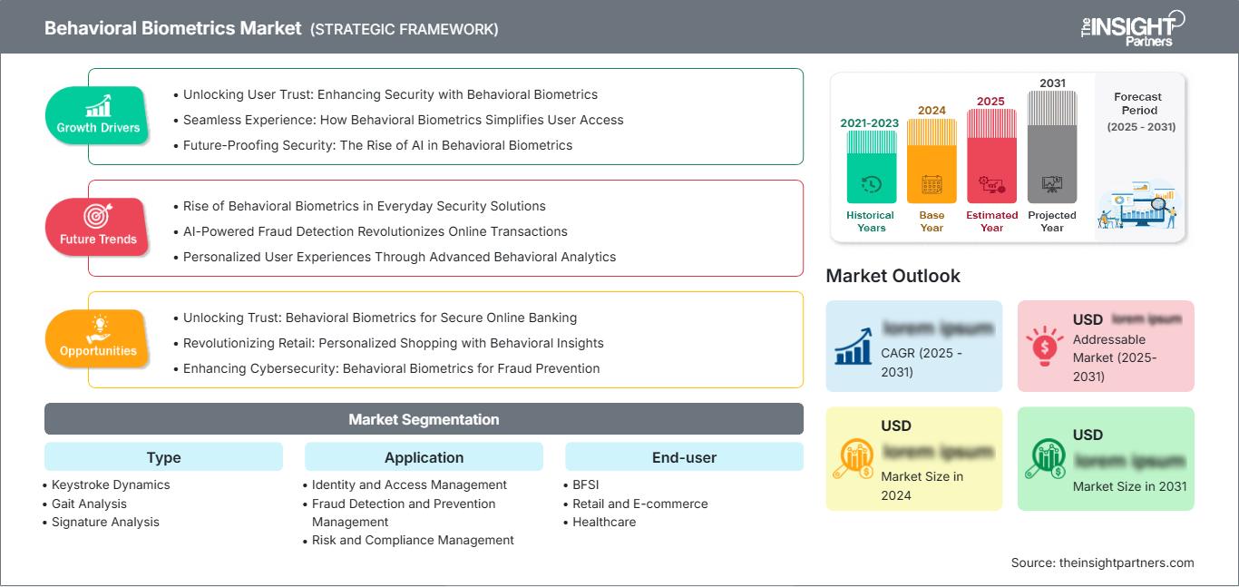 behavioral-biometrics-market