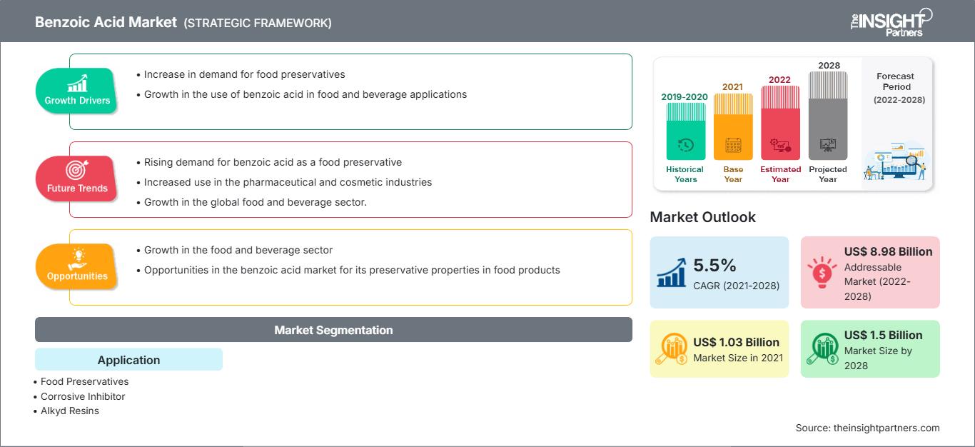 benzoic-acid-market