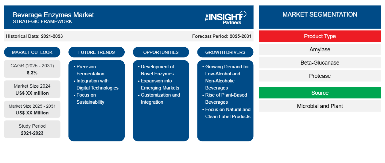 beverage-enzymes-market