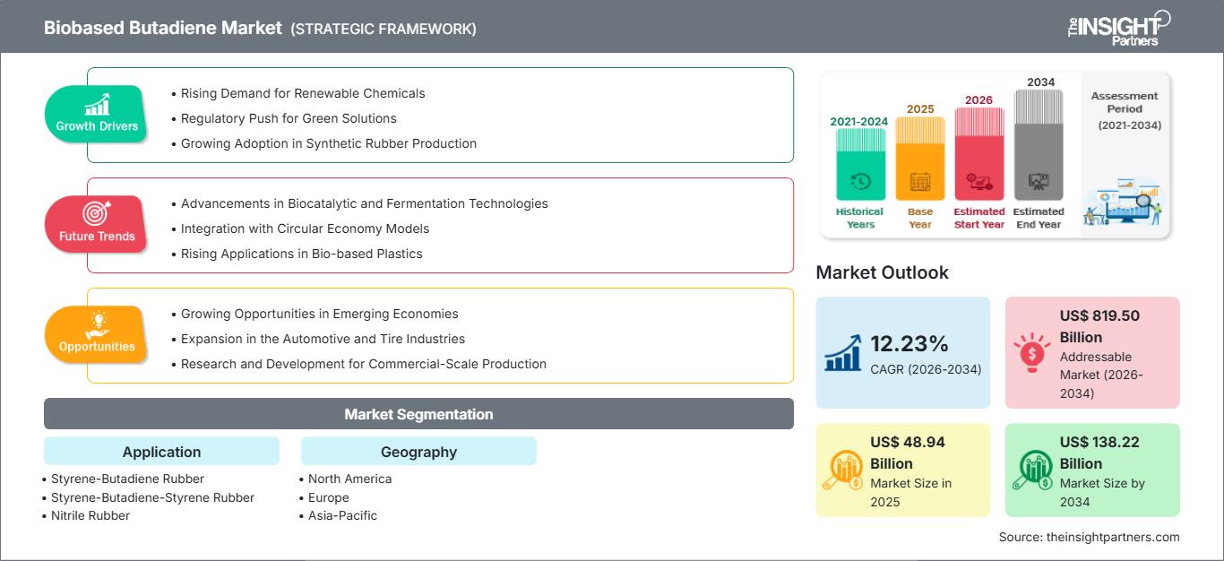 biobased-butadiene-market