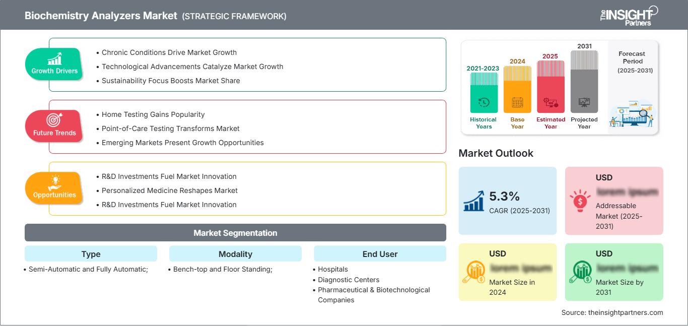 biochemistry-analyzers-market