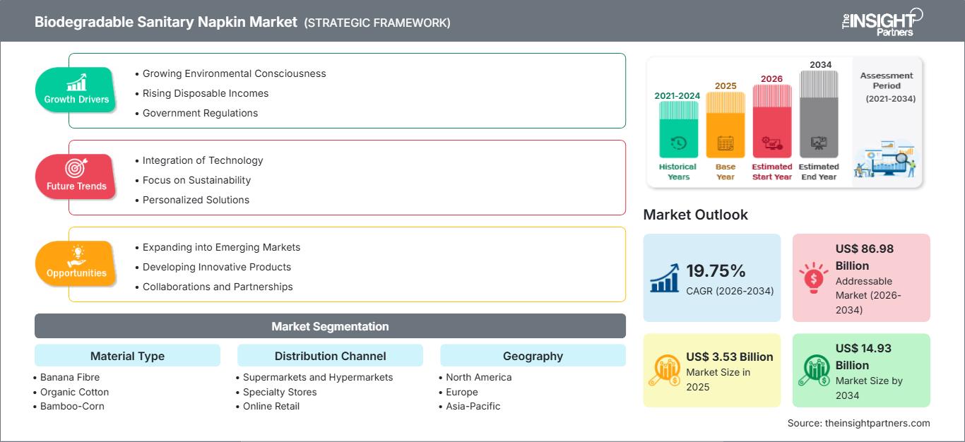 biodegradable-sanitary-napkin-market