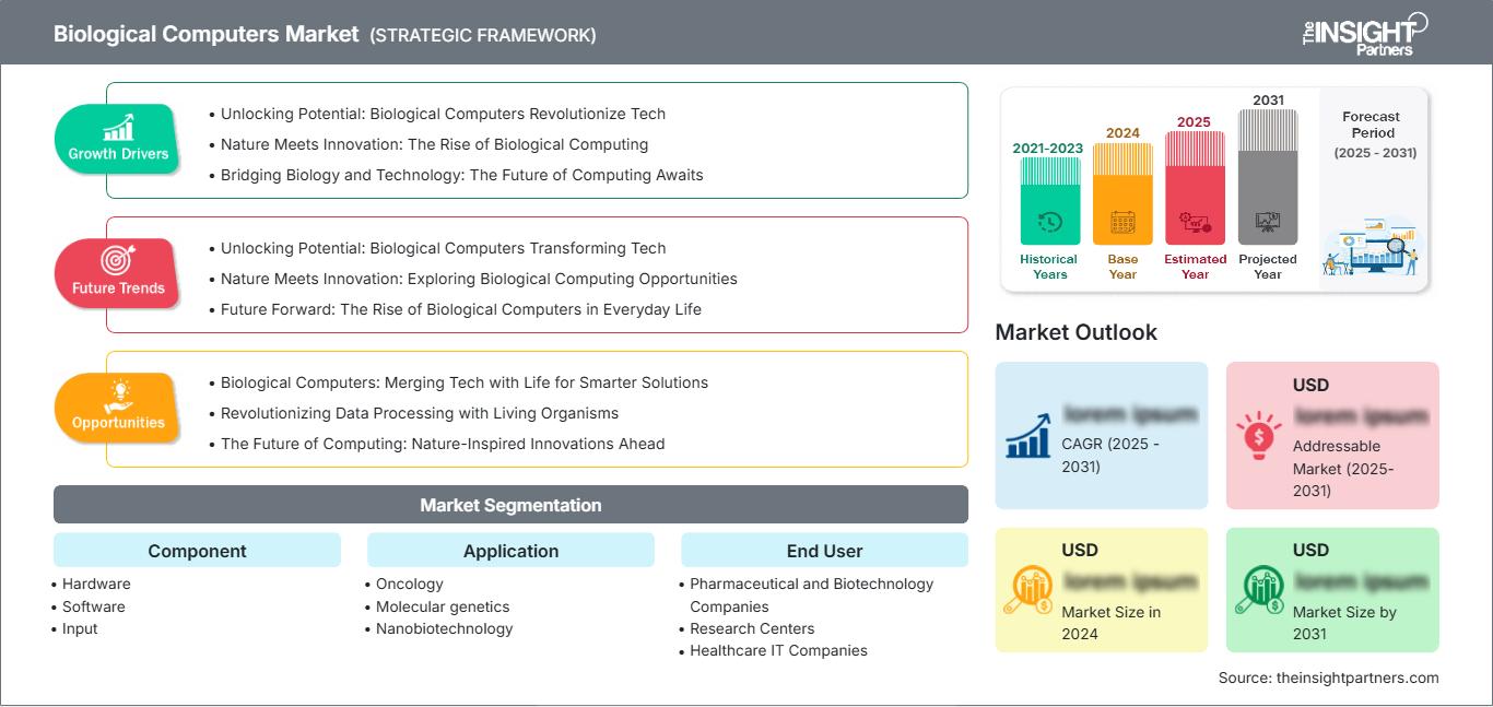 biological-computers-market