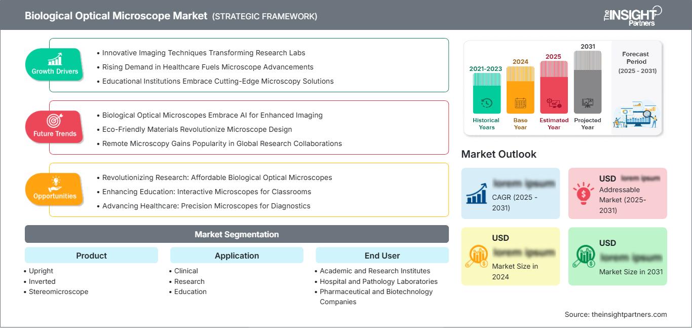 biological-optical-microscope-market