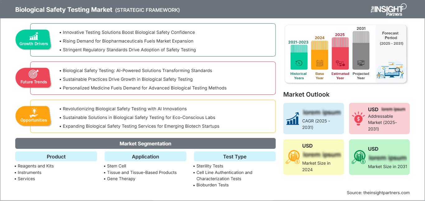 biological-safety-testing-market