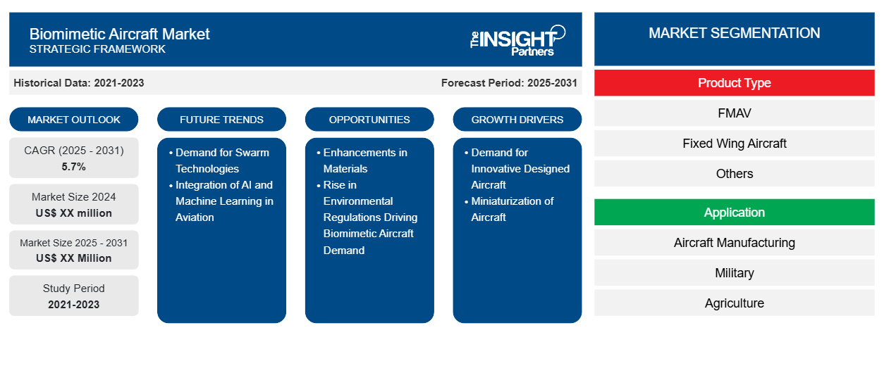 biomimetic-aircraft-market