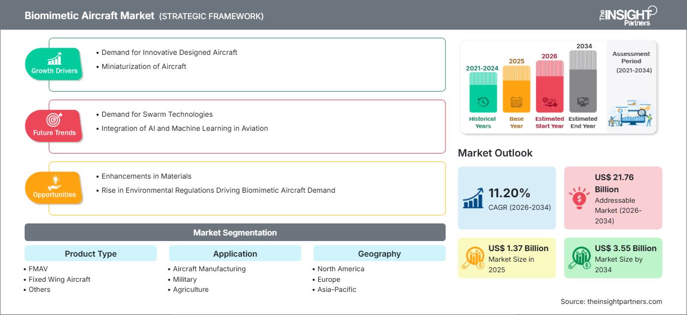 biomimetic-aircraft-market