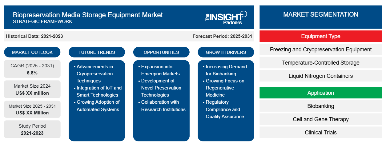 biopreservation-media-storage-equipment-market