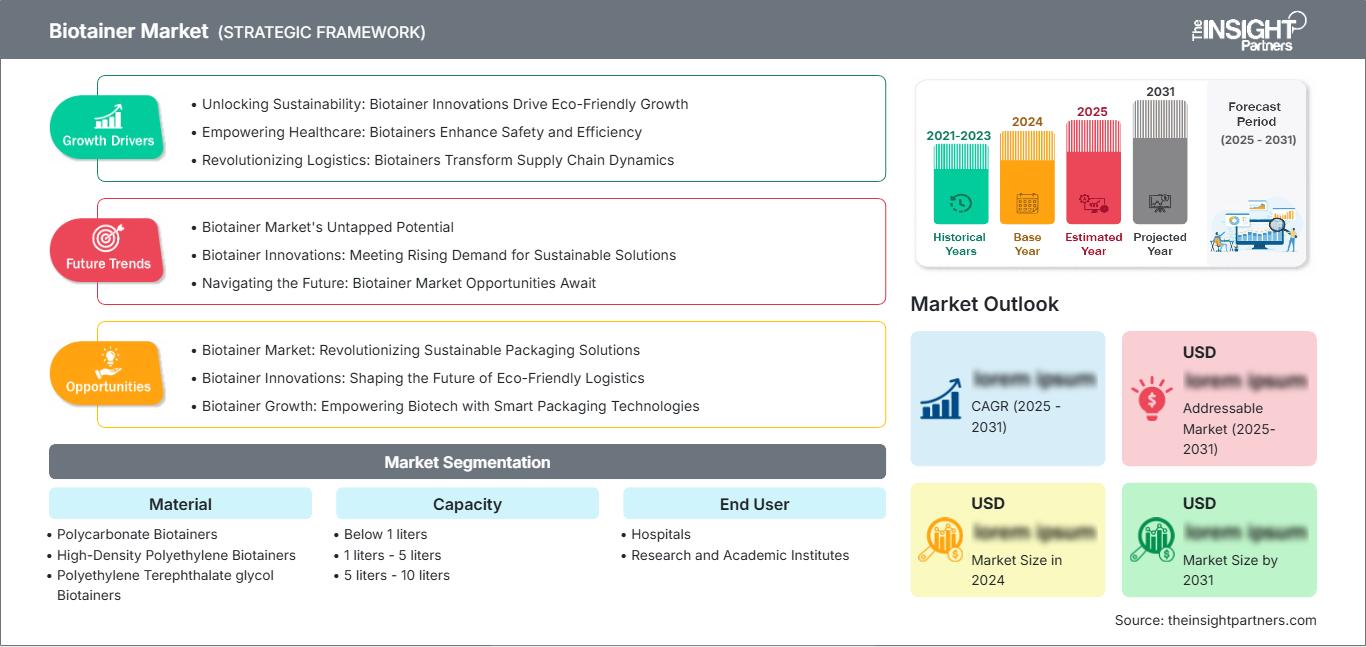 biotainer-market
