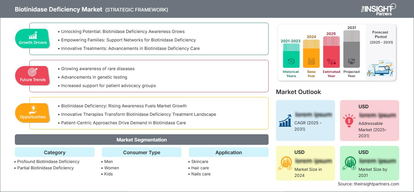 biotinidase-deficiency-market