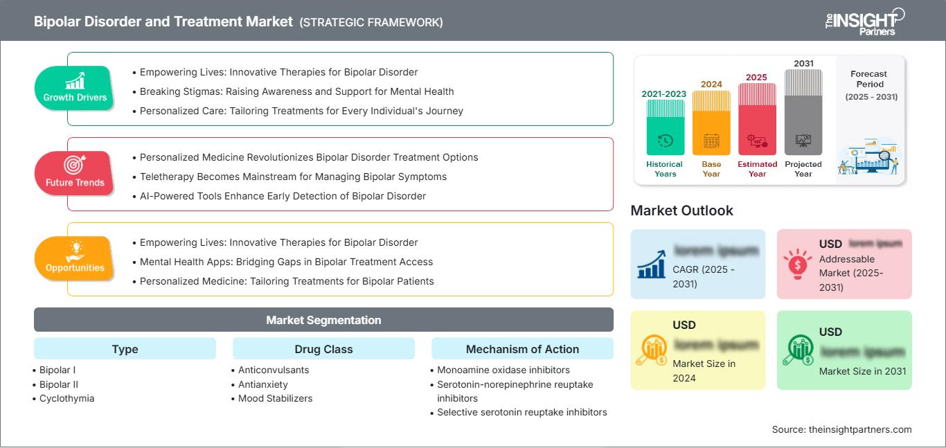 bipolar-disorder-and-treatment-market