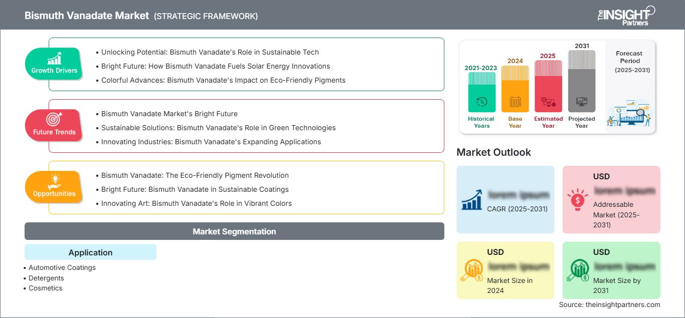 bismuth-vanadate-market