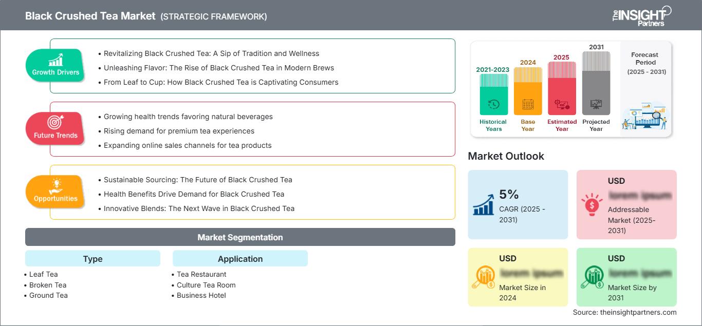 black-crushed-teas-market