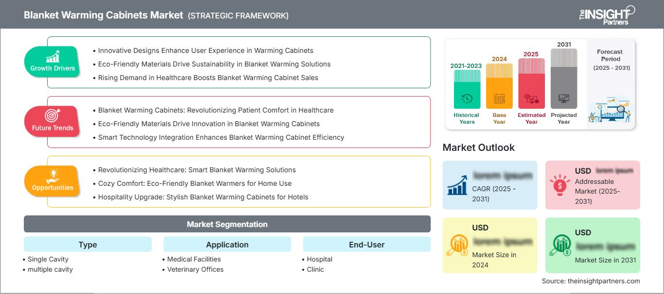 blanket-warming-cabinets-market