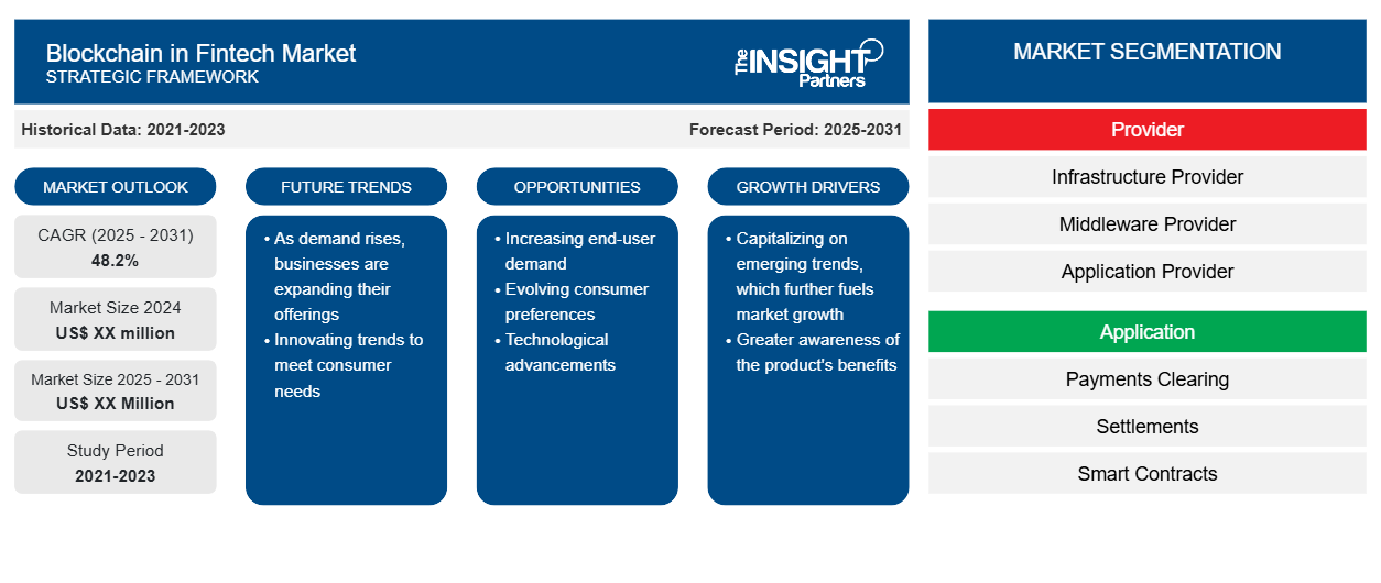 blockchain-in-fintech-market