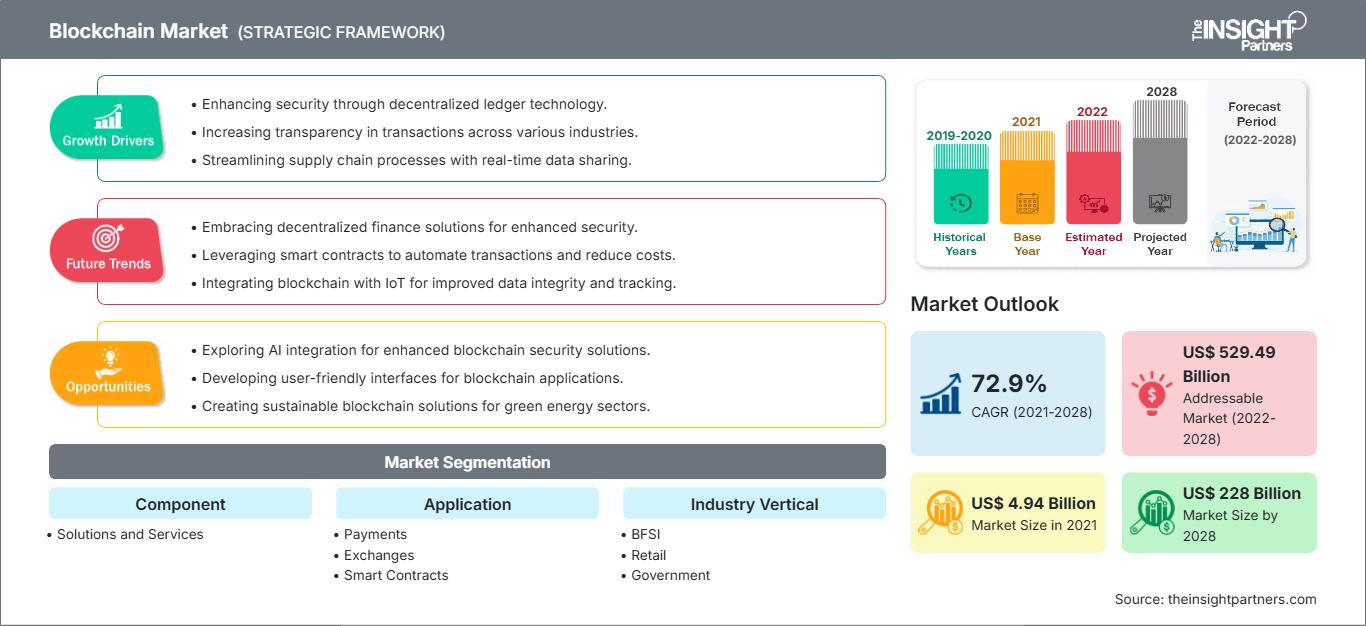 blockchain-technology-market