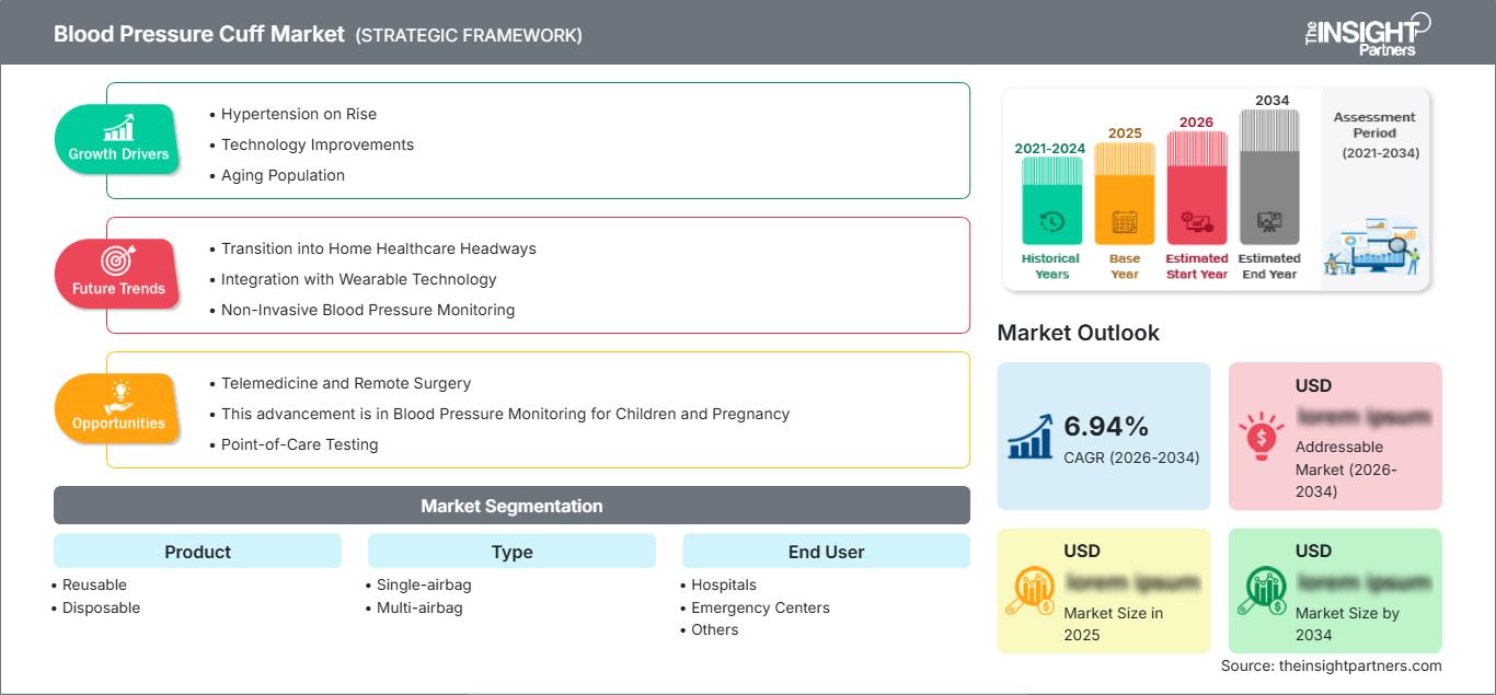 blood-pressure-cuff-market