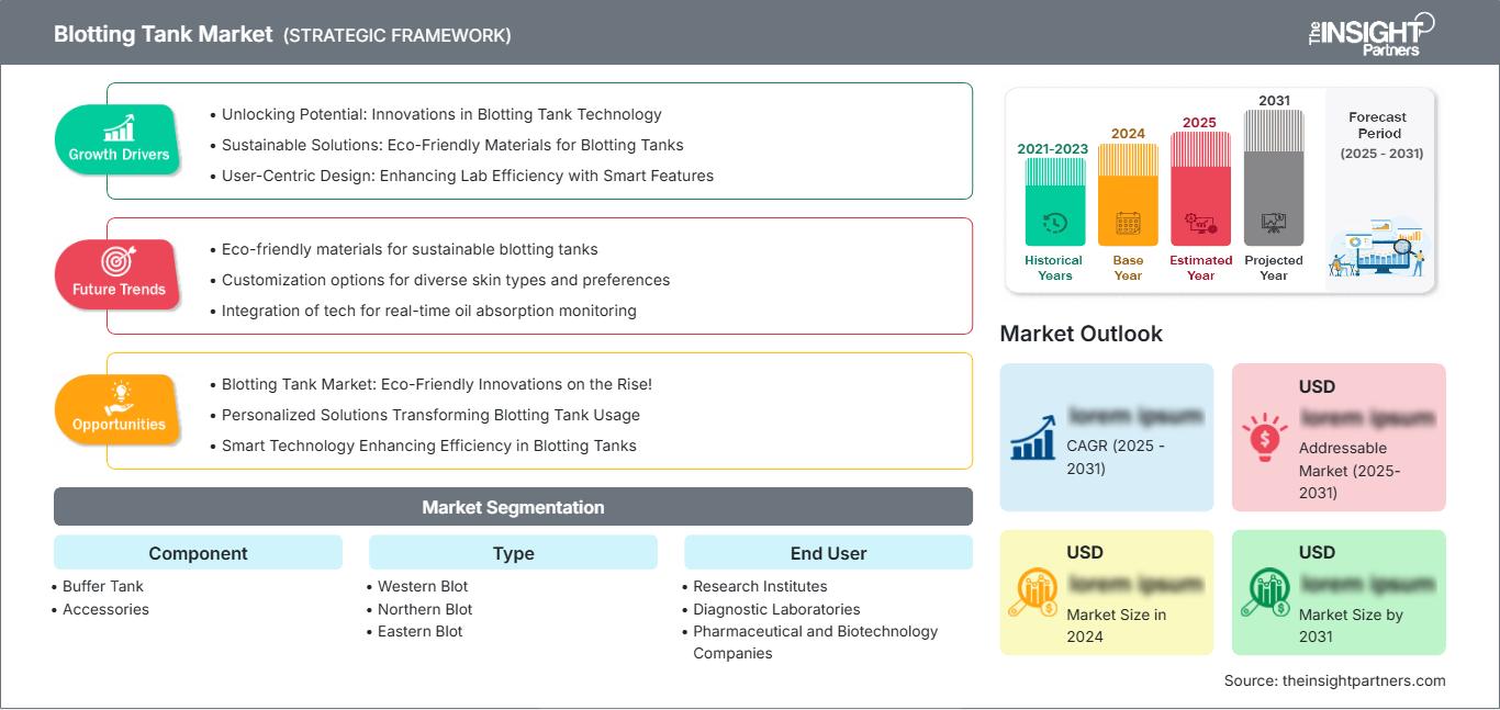 blotting-tank-market