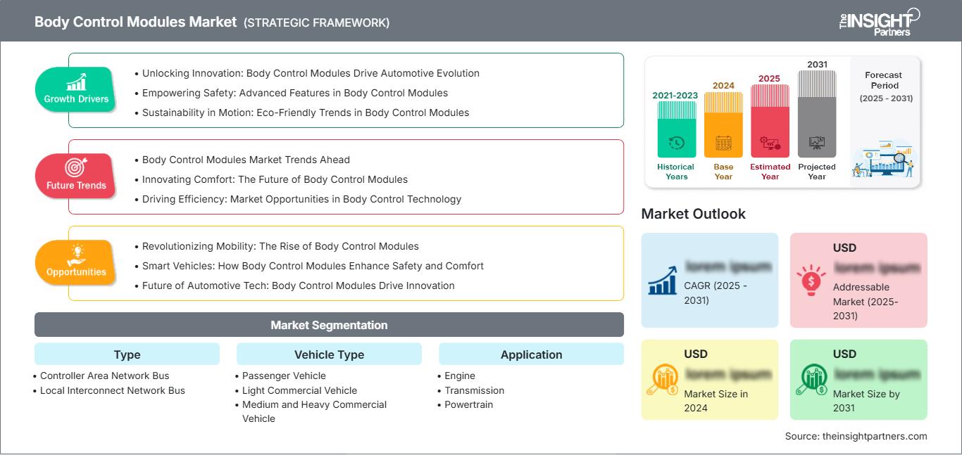body-control-modules-market