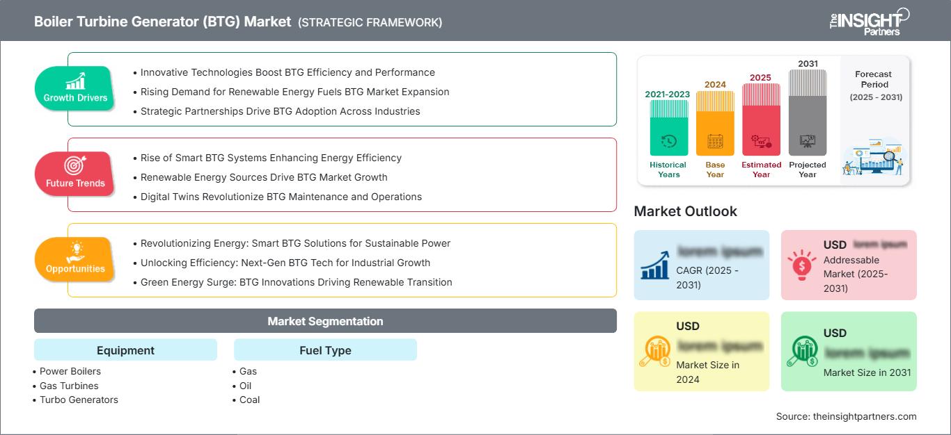 boiler-turbine-generator-btg-market