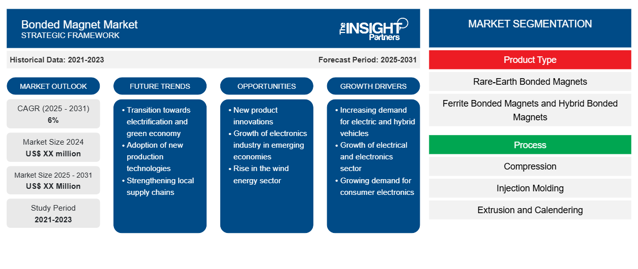 bonded-magnet-market