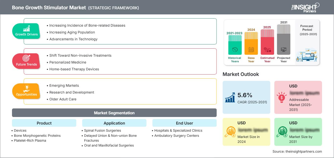 bone-growth-stimulators-market