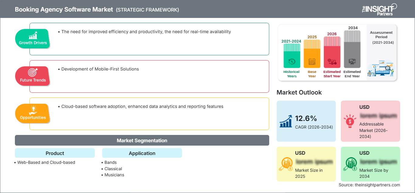 booking-agency-software-market